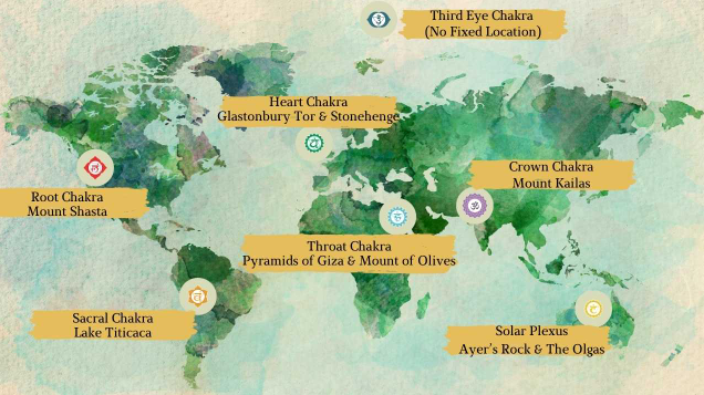chakra map of the world